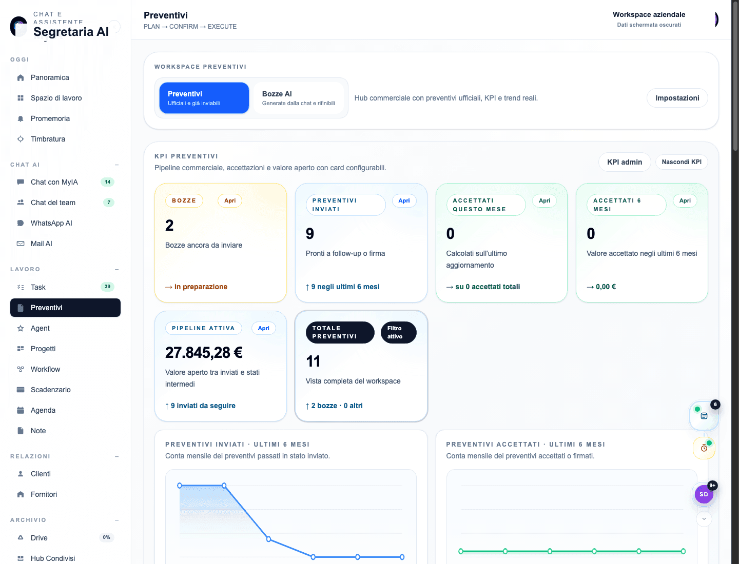 Schermata reale sanificata del modulo Preventivi di Segretaria AI OS